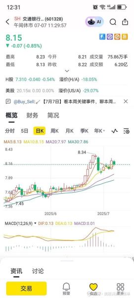 交通银行股票走势_601328还能买吗-第3张图片-俊逸知识馆