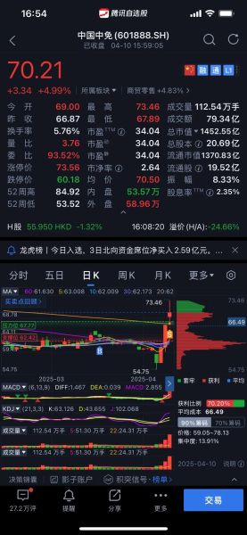 600630股票行情_今日走势如何-第3张图片-俊逸知识馆