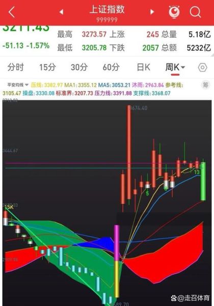 600630股票行情_今日走势如何-第1张图片-俊逸知识馆
