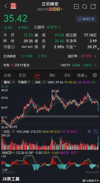 立讯精密股票值得长期持有吗_立讯精密未来业绩增长点在哪-第3张图片-俊逸知识馆