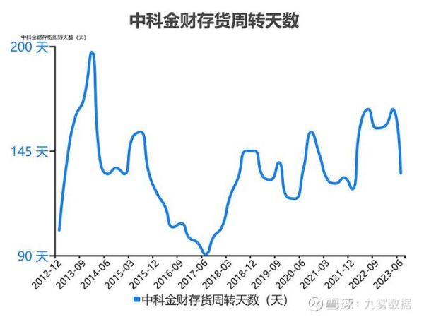 中科金财股票怎么样_中科金财未来走势分析-第2张图片-俊逸知识馆