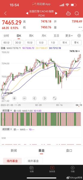 法国股票指数有哪些_如何投资CAC40指数-第3张图片-俊逸知识馆