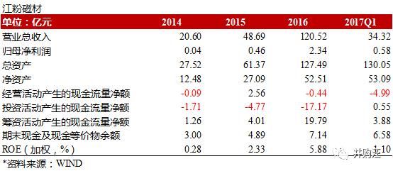 江粉磁材股票怎么样_江粉磁材股票值得买吗-第2张图片-俊逸知识馆