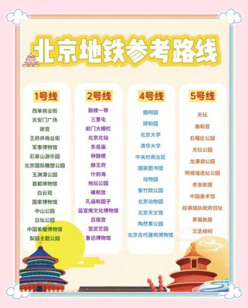 北京地铁通怎么用_北京地铁通和亿通行区别-第3张图片-俊逸知识馆