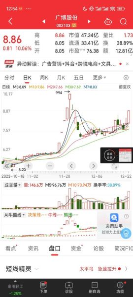 广博股份股票值得买吗_广博股份未来走势如何-第1张图片-俊逸知识馆