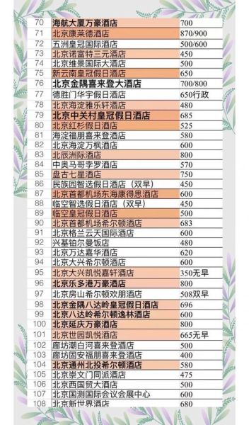北京酒店哪里订便宜_北京订酒店省钱技巧-第2张图片-俊逸知识馆