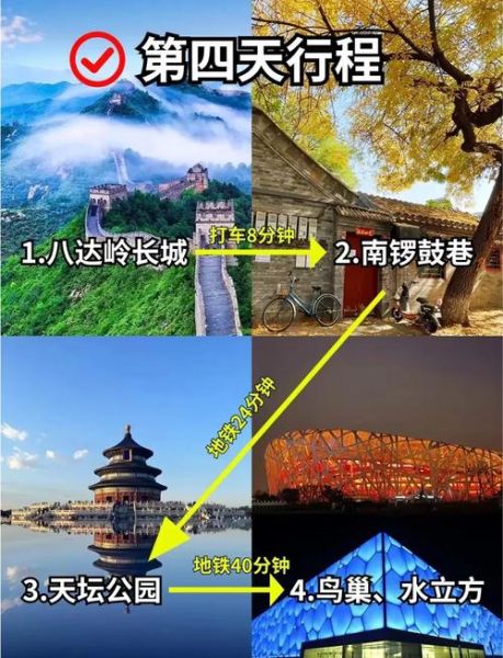 北京游跟团好还是自己去好_自由行优缺点-第1张图片-俊逸知识馆 北京游跟团好还是自己去好_自由行优缺点-第1张图片-俊逸知识馆