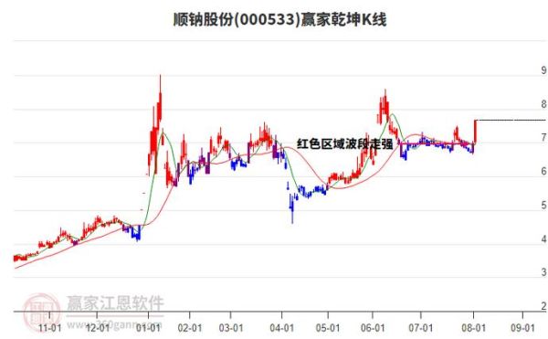 000533股票行情怎么样_000533顺钠股份还能买吗-第3张图片-俊逸知识馆