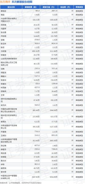 东方海洋股票值得买吗_东方海洋股票最新分析-第1张图片-俊逸知识馆 东方海洋股票值得买吗_东方海洋股票最新分析-第1张图片-俊逸知识馆