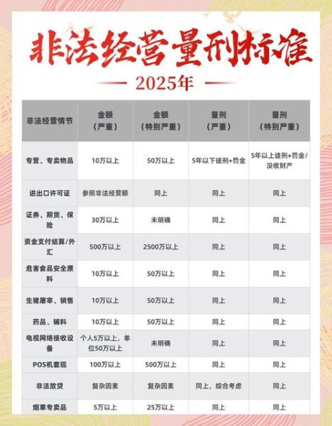 做股票分成判几年_如何认定非法经营罪-第1张图片-俊逸知识馆