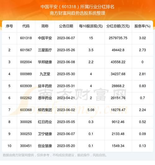 中国平安股票值得长期持有吗_中国平安股票分红率怎么样-第2张图片-俊逸知识馆