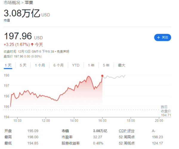 苹果股票值得长期持有吗_苹果股价未来走势预测-第2张图片-俊逸知识馆 苹果股票值得长期持有吗_苹果股价未来走势预测-第2张图片-俊逸知识馆