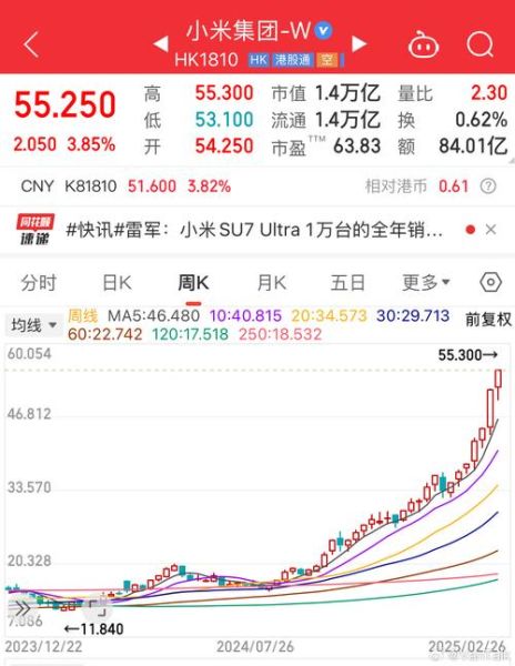 小米股票代码是多少_小米港股代码是多少-第1张图片-俊逸知识馆 小米股票代码是多少_小米港股代码是多少-第1张图片-俊逸知识馆