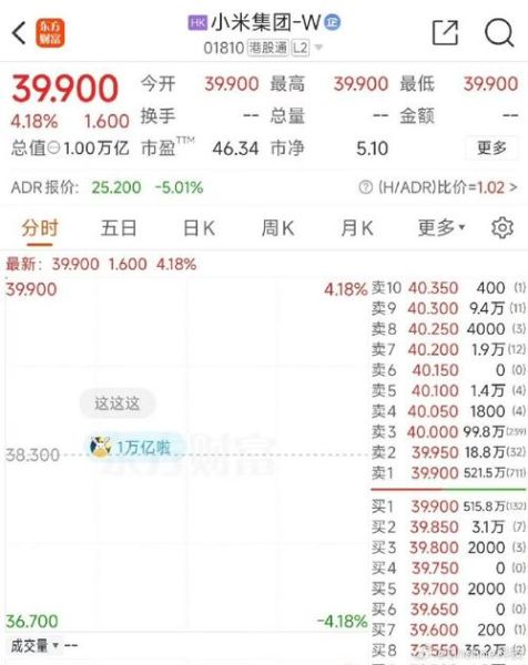 小米股票代码是多少_小米港股代码是多少-第3张图片-俊逸知识馆 小米股票代码是多少_小米港股代码是多少-第3张图片-俊逸知识馆