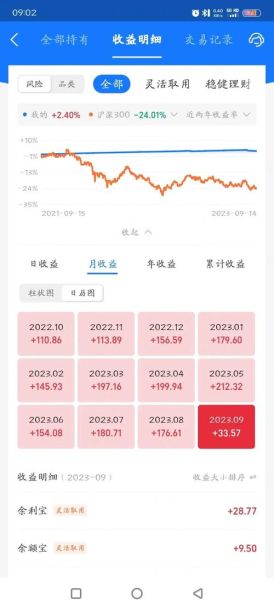 收益宝怎么样_收益宝安全吗-第2张图片-俊逸知识馆 收益宝怎么样_收益宝安全吗-第2张图片-俊逸知识馆