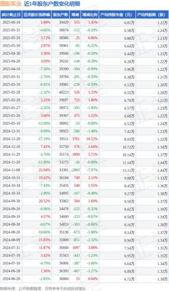 国际实业股票怎么样_国际实业股票值得买吗-第1张图片-俊逸知识馆 国际实业股票怎么样_国际实业股票值得买吗-第1张图片-俊逸知识馆