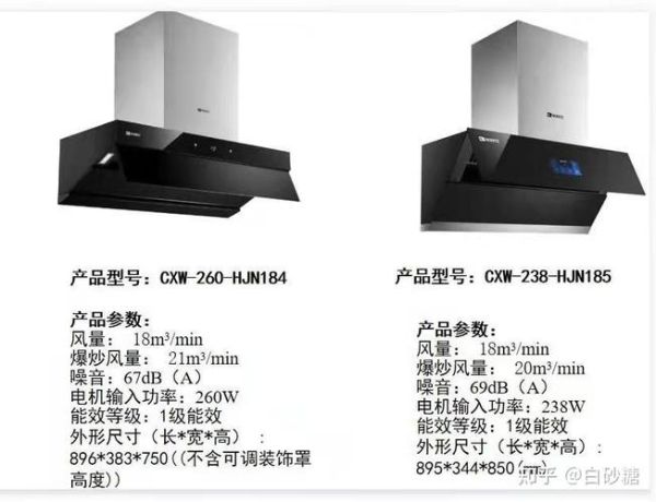 能率油烟机怎么样_能率油烟机优缺点-第1张图片-俊逸知识馆 能率油烟机怎么样_能率油烟机优缺点-第1张图片-俊逸知识馆