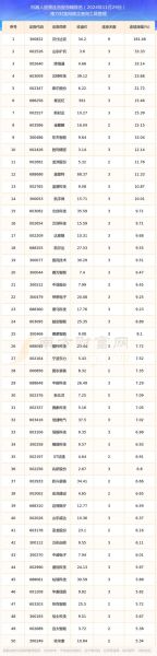 中国联通股票代码是多少_如何查询实时行情-第1张图片-俊逸知识馆 中国联通股票代码是多少_如何查询实时行情-第1张图片-俊逸知识馆