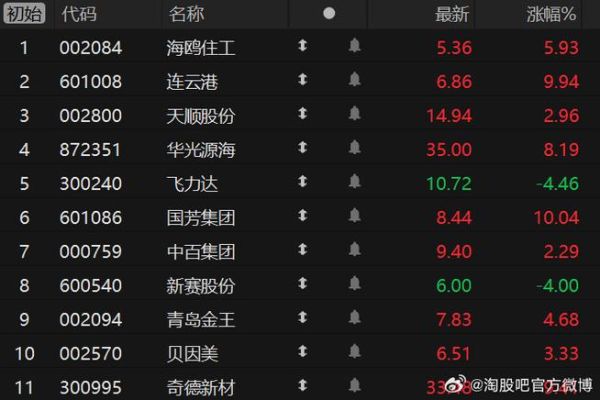 连云港股票最新消息_连云港股票还能买吗-第2张图片-俊逸知识馆 连云港股票最新消息_连云港股票还能买吗-第2张图片-俊逸知识馆