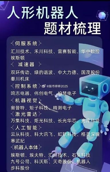 机器人股票价格_机器人股票值得投资吗-第3张图片-俊逸知识馆 机器人股票价格_机器人股票值得投资吗-第3张图片-俊逸知识馆