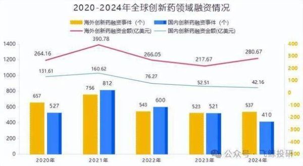 泰格医药股票股吧_泰格医药未来走势如何-第2张图片-俊逸知识馆