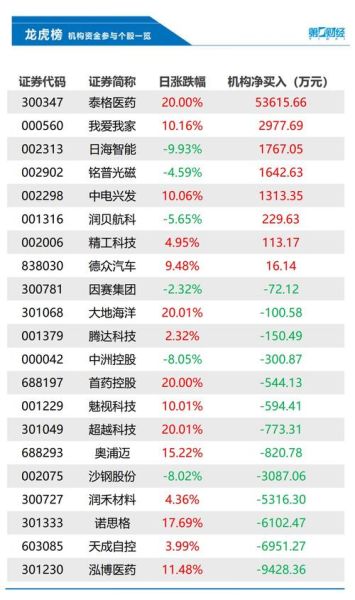 泰格医药股票股吧_泰格医药未来走势如何-第1张图片-俊逸知识馆