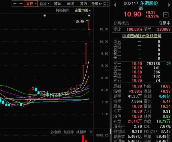 东港股份股票值得买吗_东港股份未来走势如何-第1张图片-俊逸知识馆 东港股份股票值得买吗_东港股份未来走势如何-第1张图片-俊逸知识馆