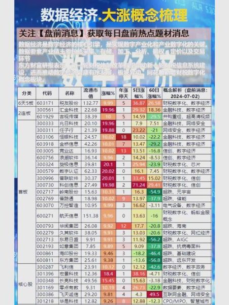 龙头股票有哪些_龙头股票怎么选-第2张图片-俊逸知识馆 龙头股票有哪些_龙头股票怎么选-第2张图片-俊逸知识馆