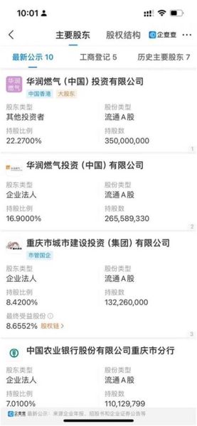 重庆燃气股票怎么样_重庆燃气股票值得长期持有吗-第3张图片-俊逸知识馆