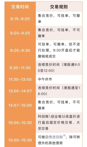 股票当天买当天能卖吗_股票T+1交易规则详解-第1张图片-俊逸知识馆 股票当天买当天能卖吗_股票T+1交易规则详解-第1张图片-俊逸知识馆