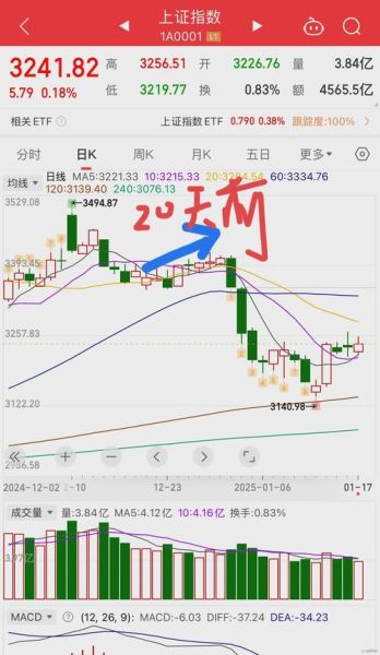 赤天化股票还能买吗_赤天化股票走势分析-第1张图片-俊逸知识馆 赤天化股票还能买吗_赤天化股票走势分析-第1张图片-俊逸知识馆