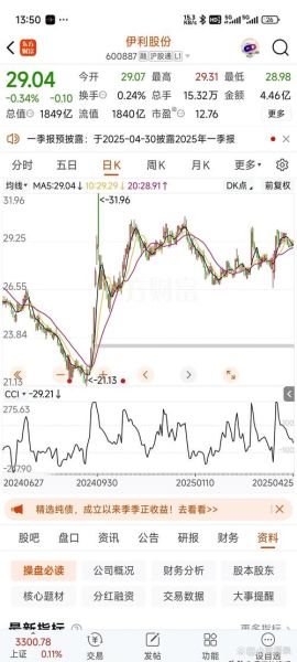 伊利股份股票值得买吗_伊利股份未来走势分析-第1张图片-俊逸知识馆 伊利股份股票值得买吗_伊利股份未来走势分析-第1张图片-俊逸知识馆