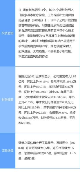 赛隆药业股票怎么样_赛隆药业未来前景如何-第1张图片-俊逸知识馆 赛隆药业股票怎么样_赛隆药业未来前景如何-第1张图片-俊逸知识馆