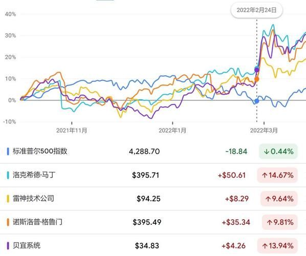lmt股票值得买入吗_洛克希德马丁股价走势分析-第3张图片-俊逸知识馆 lmt股票值得买入吗_洛克希德马丁股价走势分析-第3张图片-俊逸知识馆