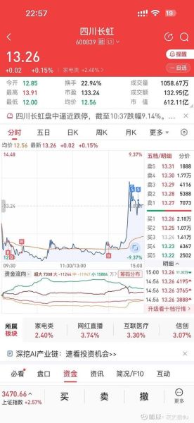 600396股票走势分析_600396今日行情如何-第2张图片-俊逸知识馆 600396股票走势分析_600396今日行情如何-第2张图片-俊逸知识馆