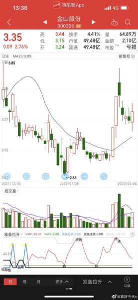 600396股票走势分析_600396今日行情如何-第1张图片-俊逸知识馆 600396股票走势分析_600396今日行情如何-第1张图片-俊逸知识馆