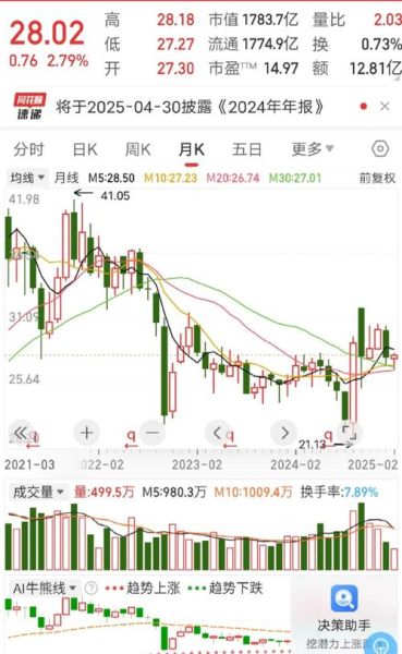 伊利股份股票值得买吗_伊利股份未来走势分析-第2张图片-俊逸知识馆 伊利股份股票值得买吗_伊利股份未来走势分析-第2张图片-俊逸知识馆