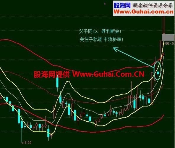 安霸股票值得买吗_安霸股价未来走势-第3张图片-俊逸知识馆 安霸股票值得买吗_安霸股价未来走势-第3张图片-俊逸知识馆