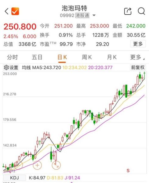 美图公司股票值得买吗_美图股价未来走势如何-第2张图片-俊逸知识馆 美图公司股票值得买吗_美图股价未来走势如何-第2张图片-俊逸知识馆