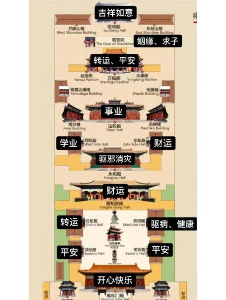 北京雍和宫门票多少钱_怎么预约-第1张图片-俊逸知识馆 北京雍和宫门票多少钱_怎么预约-第1张图片-俊逸知识馆