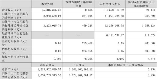 晓程科技股票怎么样_晓程科技股票值得买吗-第1张图片-俊逸知识馆 晓程科技股票怎么样_晓程科技股票值得买吗-第1张图片-俊逸知识馆