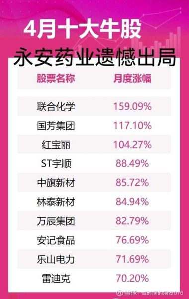 永安药业股票值得买吗_永安药业股票未来走势-第1张图片-俊逸知识馆 永安药业股票值得买吗_永安药业股票未来走势-第1张图片-俊逸知识馆