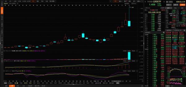长白山股票今日走势_长白山股票还能买吗-第1张图片-俊逸知识馆 长白山股票今日走势_长白山股票还能买吗-第1张图片-俊逸知识馆