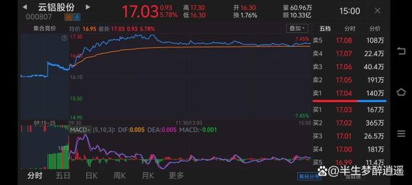 云铝股份股票值得买吗_云铝股份股票未来走势-第2张图片-俊逸知识馆 云铝股份股票值得买吗_云铝股份股票未来走势-第2张图片-俊逸知识馆