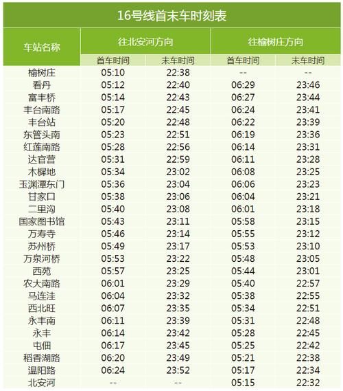 北京地铁首班车几点_北京地铁首班车时间表2024-第3张图片-俊逸知识馆 北京地铁首班车几点_北京地铁首班车时间表2024-第3张图片-俊逸知识馆