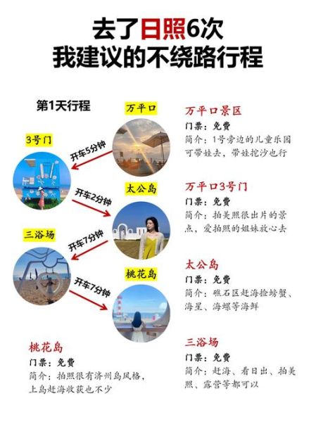 北京到日照多少公里_北京到日照自驾路线怎么走-第2张图片-俊逸知识馆 北京到日照多少公里_北京到日照自驾路线怎么走-第2张图片-俊逸知识馆