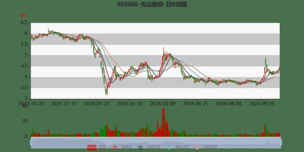 先达股份股票值得买吗_先达股份未来走势分析-第3张图片-俊逸知识馆 先达股份股票值得买吗_先达股份未来走势分析-第3张图片-俊逸知识馆