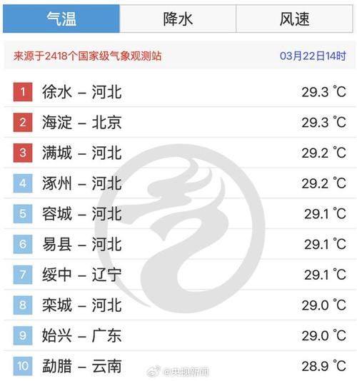 北京海淀区天气预报_海淀区一周天气怎么样-第2张图片-俊逸知识馆 北京海淀区天气预报_海淀区一周天气怎么样-第2张图片-俊逸知识馆