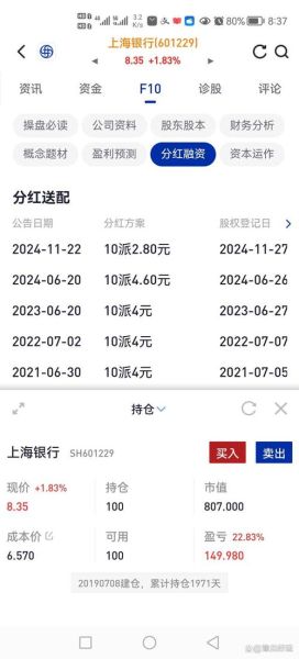 上海银行股票值得长期持有吗_上海银行股票分红率怎么样-第1张图片-俊逸知识馆