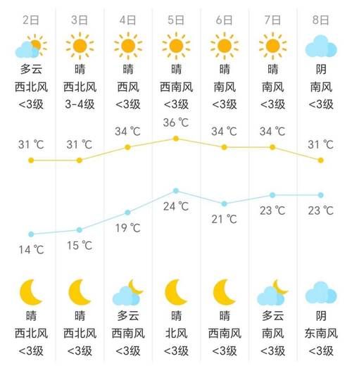 北京海淀区天气预报_海淀区一周天气怎么样-第1张图片-俊逸知识馆 北京海淀区天气预报_海淀区一周天气怎么样-第1张图片-俊逸知识馆